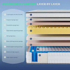 Queen Mattress, 12 Inch Mattress in a Box Memory Foam & Pocket Coils Springs,Motion Isolation Design,Relieve, Customized