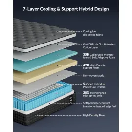 Firm Queen Mattress 14 inch, Cooling Hybrid Mattress in a Box with 5-Zone Support, Luxury Hotel-Collection Design, Customized